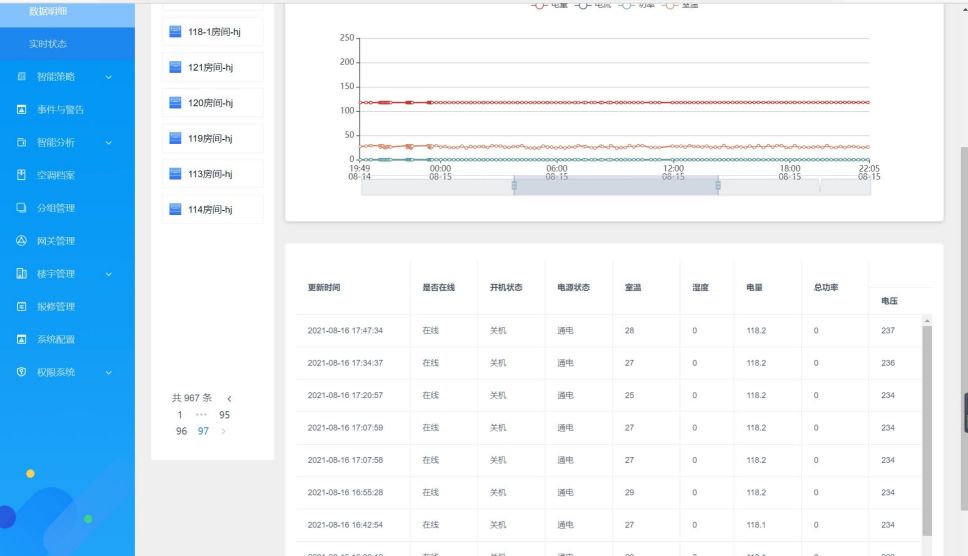 建筑用電預(yù)付費(fèi)繳費(fèi)管理系統(tǒng)